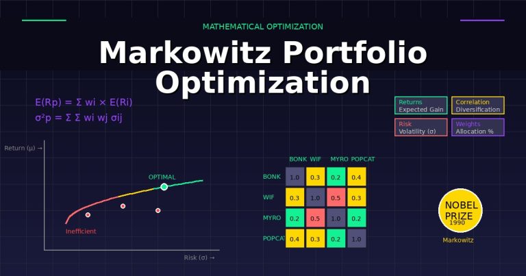 Markowitz Portfolio Optimization for Memecoins: Complete Mathematical Guide (2026)